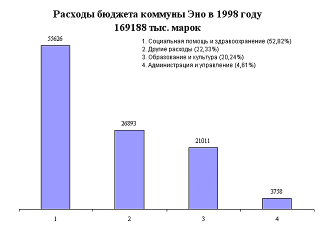 c_amsankoski_1998r.gif (18717 bytes)