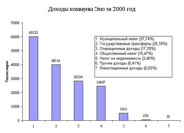 c_eno_2000d.gif (22382 bytes)