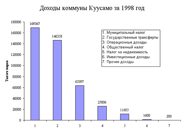 c_kuusamo_2000d.gif (23652 bytes)