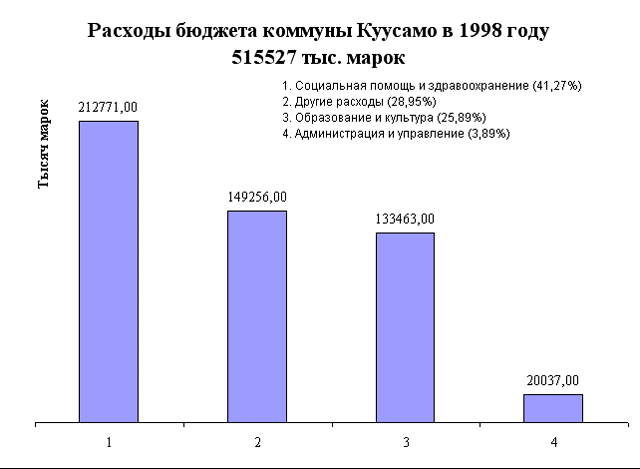 c_amsankoski_1998r.gif (18717 bytes)