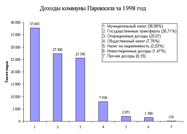 c_parikkala_2000d.gif (23422 bytes)