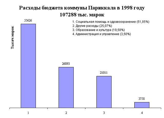 c_amsankoski_1998r.gif (18717 bytes)