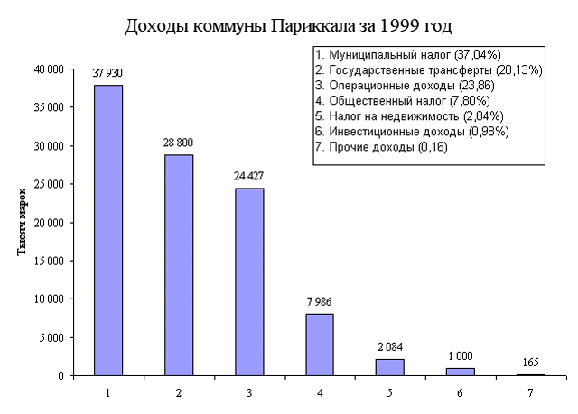 c_parikkala_2000d.gif (23422 bytes)