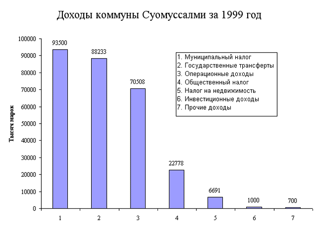 c_suomussalmi_2000d.gif (23316 bytes)