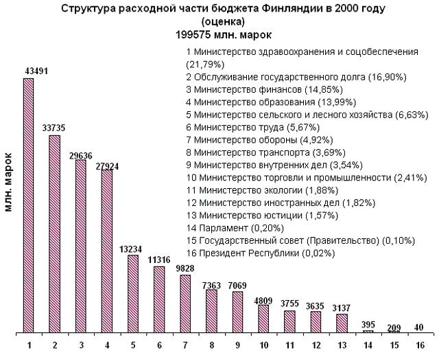 suomi_b00r.gif (13321 bytes)