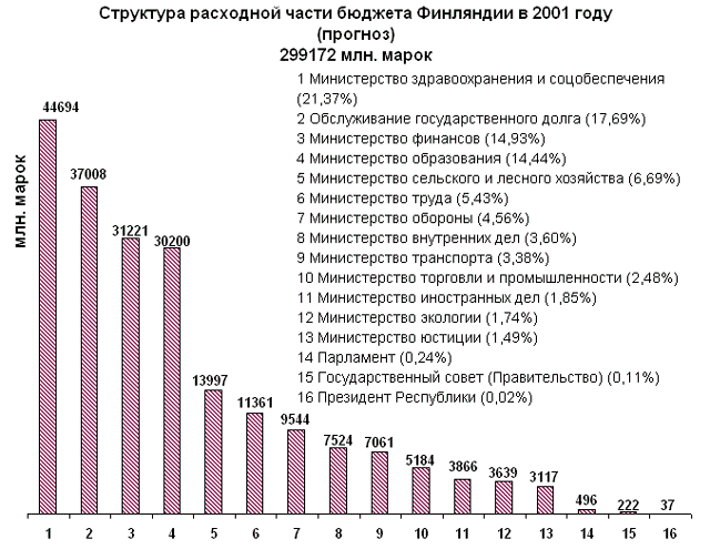 suomi_b00r.gif (13321 bytes)