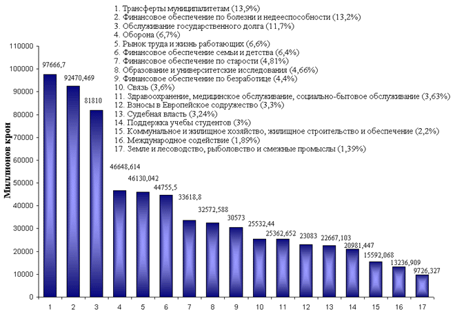 swed_b99r.gif (61325 bytes)