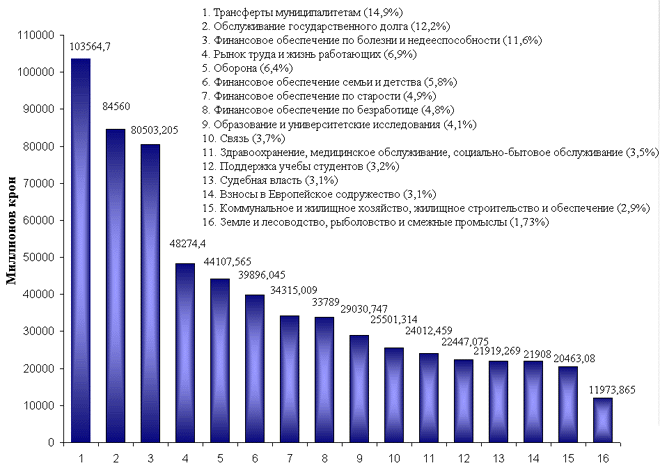 swed_b99r.gif (61325 bytes)