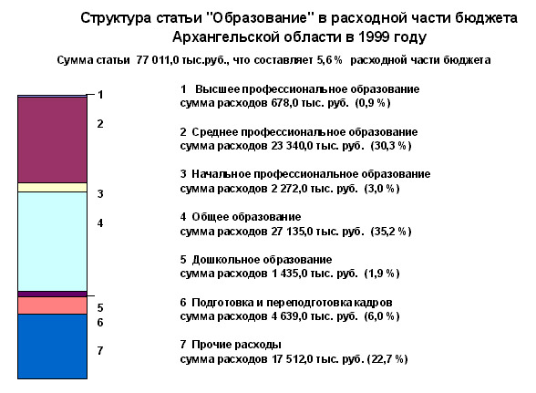 edu_arhangelsk_99.jpg (66435 bytes)