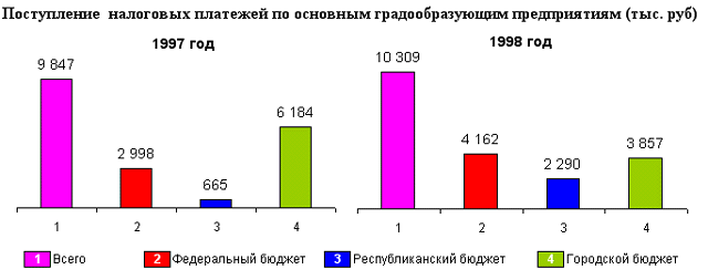 belomorsk_nalpl_9798.gif (14615 bytes)