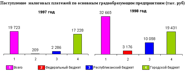 kem_nalpl_9798.gif (14228 bytes)