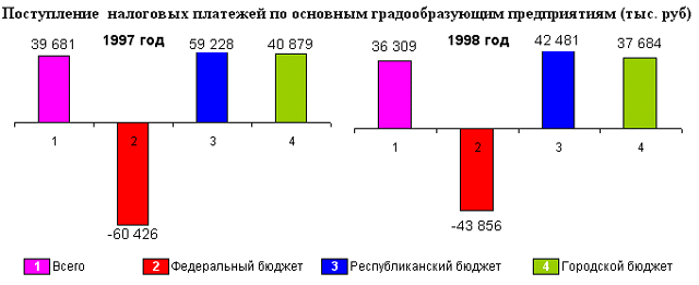 kondopoga_nalpl_9798.gif (15683 bytes)