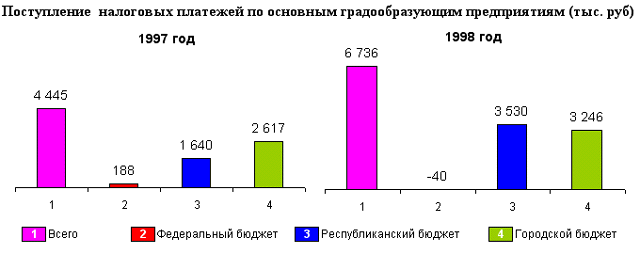 lahden_nalpl_9798.gif (13341 bytes)