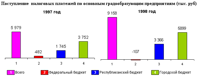 louhi_nalpl_9798.gif (13974 bytes)