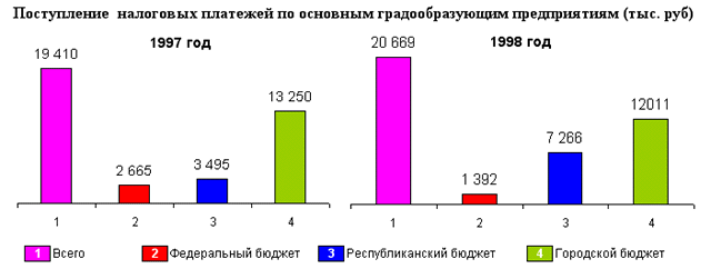 medvej_nalpl_9798.gif (15953 bytes)