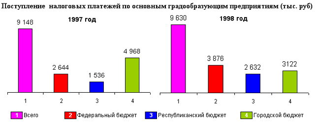 olonetz_nalpl_9798.gif (14668 bytes)