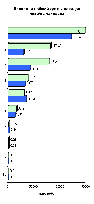 petroz_96d.gif (6516 bytes)