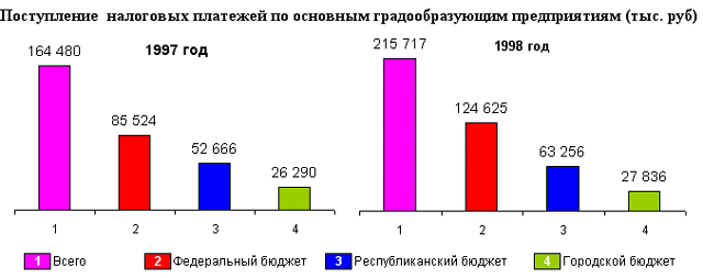 petrozavodsk_nalpl_9798.gif (15107 bytes)