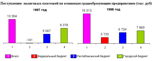 pitkjaranta_nalpl_9798.gif (14430 bytes)