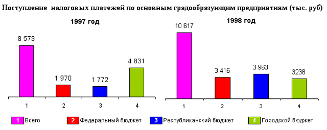 prionej_nalpl_9798.gif (14484 bytes)