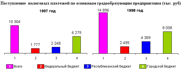 sortavala_nalpl_9798.gif (14839 bytes)