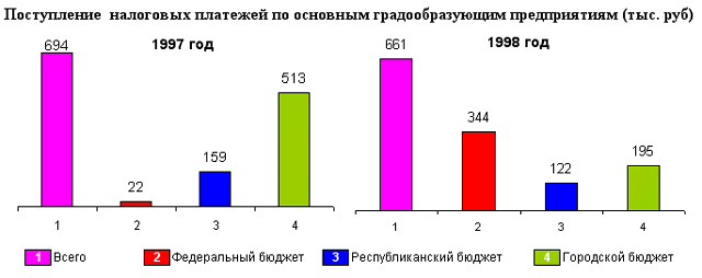 vepsvol_nalpl_9798.gif (14314 bytes)